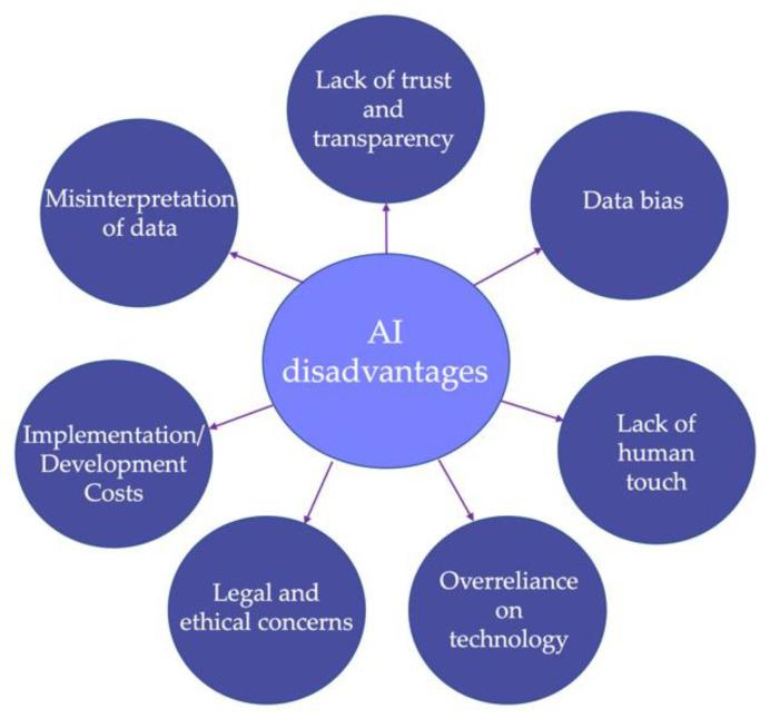 https://cdn.ncbi.nlm.nih.gov/pmc/blobs/0822/10297646/b3456749b3c9/diagnostics-13-01995-g004.jpg