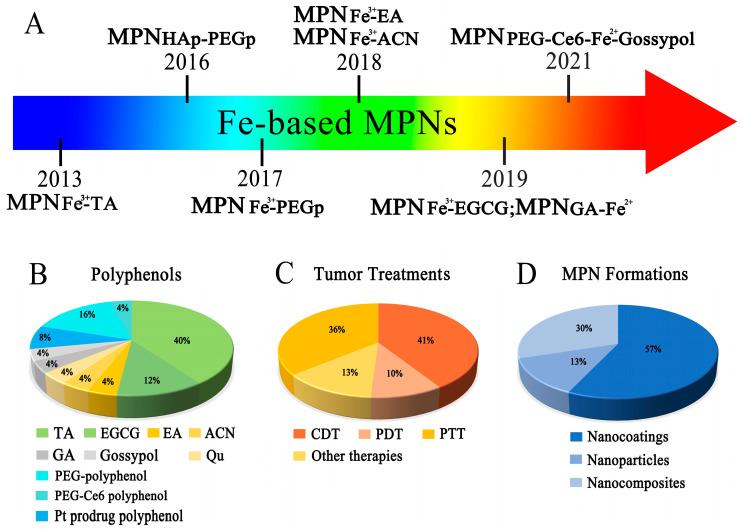 https://cdn.ncbi.nlm.nih.gov/pmc/blobs/0823/10223096/1dd707ad21c2/pharmaceutics-15-01323-g001.jpg