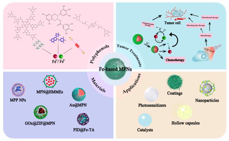 https://cdn.ncbi.nlm.nih.gov/pmc/blobs/0823/10223096/55d9c62d57f9/pharmaceutics-15-01323-sch001.jpg