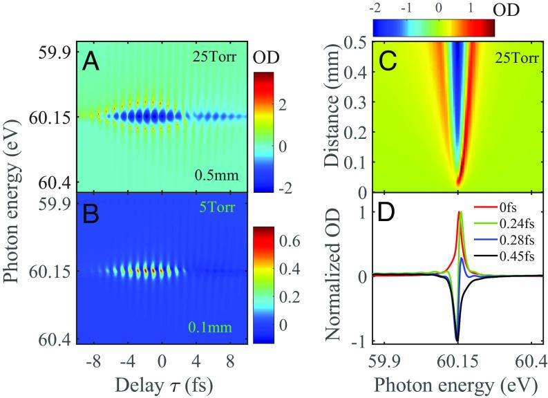 https://cdn.ncbi.nlm.nih.gov/pmc/blobs/0823/10786267/d1ba611ca362/pnas.2307836121fig04.jpg