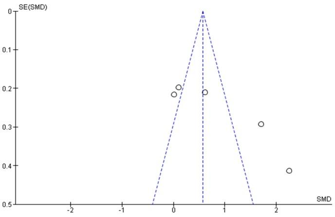 https://cdn.ncbi.nlm.nih.gov/pmc/blobs/0825/5615537/839cd80d4be1/ijerph-14-01000-g006.jpg