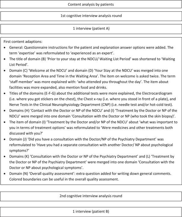 https://cdn.ncbi.nlm.nih.gov/pmc/blobs/0827/10951422/318659b46e6a/HEX-27-e14011-g003.jpg