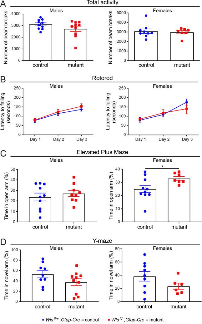 https://cdn.ncbi.nlm.nih.gov/pmc/blobs/0828/7577738/69f077be8532/elife-62766-fig5-figsupp1.jpg