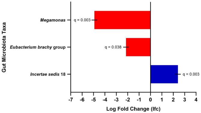 https://cdn.ncbi.nlm.nih.gov/pmc/blobs/0829/12081816/33bb331bf450/13568_2025_1888_Fig1_HTML.jpg
