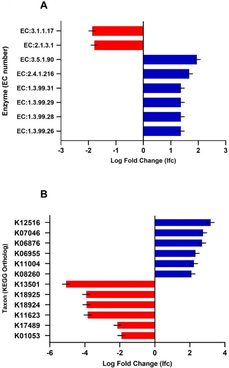 https://cdn.ncbi.nlm.nih.gov/pmc/blobs/0829/12081816/da7da8d64c9e/13568_2025_1888_Fig2_HTML.jpg