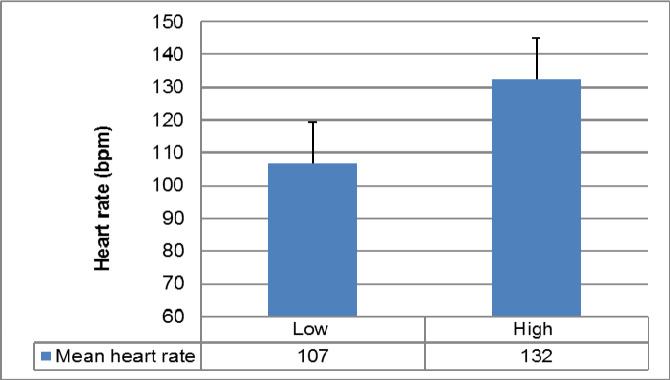 https://cdn.ncbi.nlm.nih.gov/pmc/blobs/0829/5304277/22c45e665f40/j_hukin-2017-0008_fig_004.jpg