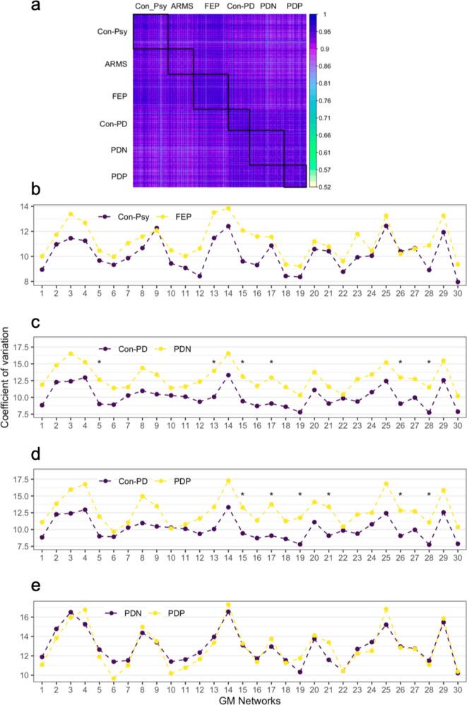 https://cdn.ncbi.nlm.nih.gov/pmc/blobs/082a/10250419/8c1340e6f596/41531_2023_522_Fig4_HTML.jpg