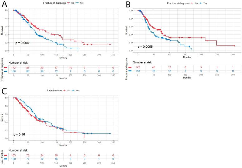 https://cdn.ncbi.nlm.nih.gov/pmc/blobs/082c/11348108/22c452aa4466/hematolrep-16-00051-g001.jpg