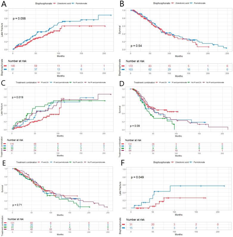 https://cdn.ncbi.nlm.nih.gov/pmc/blobs/082c/11348108/5c74e6599c86/hematolrep-16-00051-g003.jpg