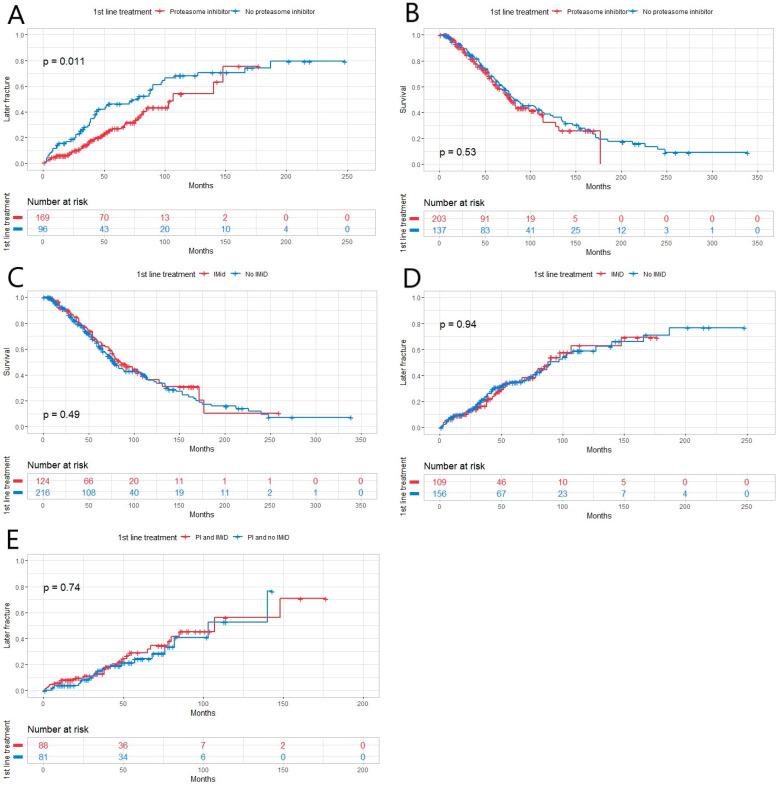 https://cdn.ncbi.nlm.nih.gov/pmc/blobs/082c/11348108/e28a68ceddf0/hematolrep-16-00051-g002.jpg