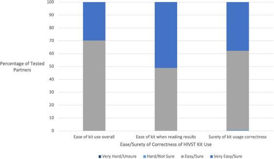 https://cdn.ncbi.nlm.nih.gov/pmc/blobs/082f/11224581/3ec583b0109b/JIA2-27-e26298-g001.jpg