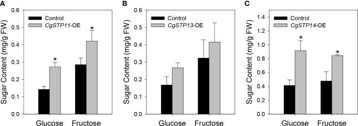https://cdn.ncbi.nlm.nih.gov/pmc/blobs/0831/9846575/11a1c516814c/fpls-13-1106219-g006.jpg