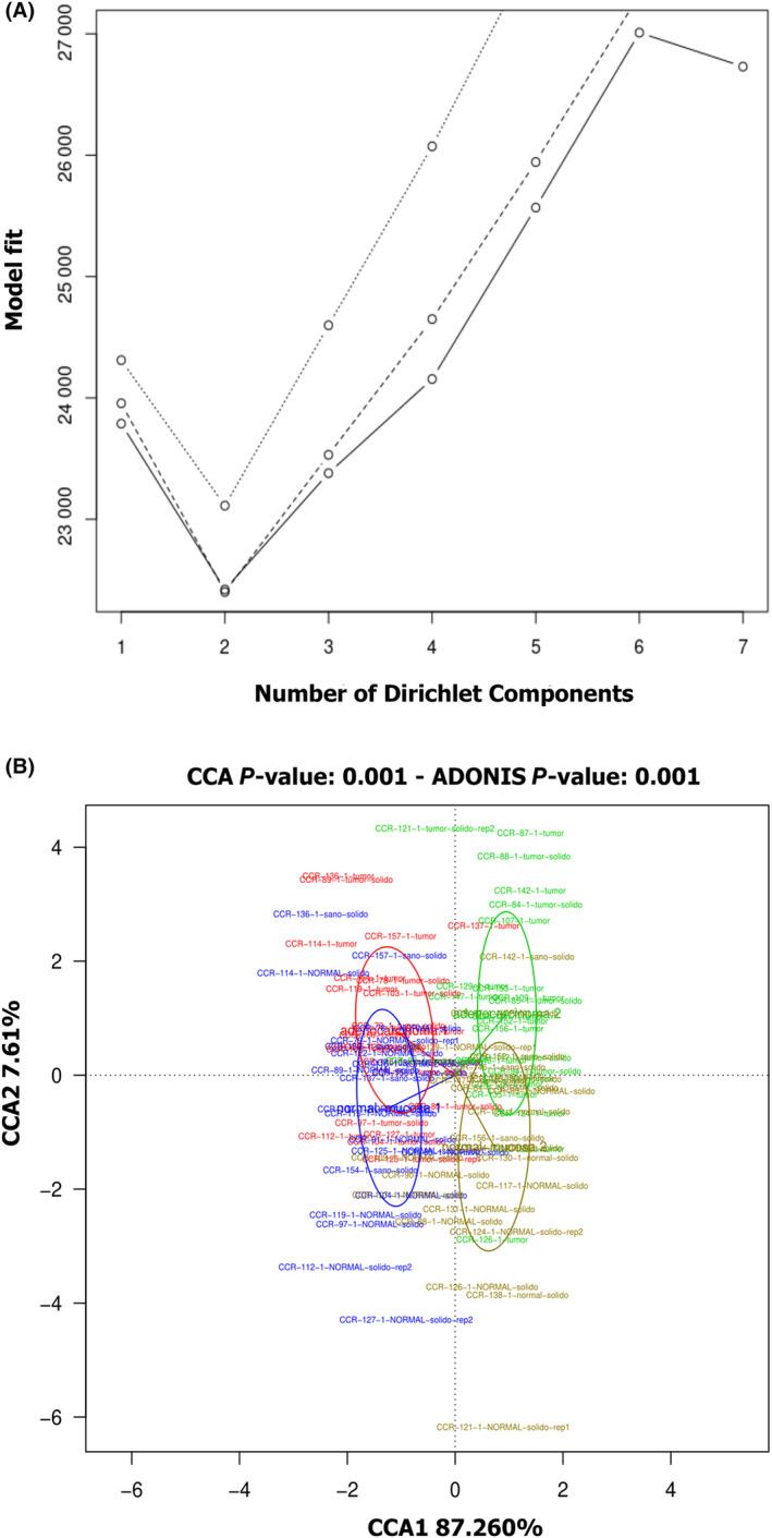 https://cdn.ncbi.nlm.nih.gov/pmc/blobs/0832/11076999/62c5958849ef/MOL2-18-1093-g010.jpg