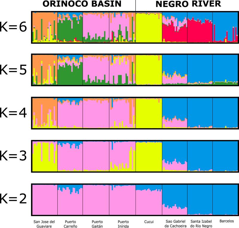 https://cdn.ncbi.nlm.nih.gov/pmc/blobs/0833/10257900/7c341dd26e34/peerj-11-15117-g005.jpg