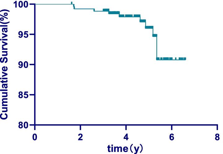 https://cdn.ncbi.nlm.nih.gov/pmc/blobs/0835/9202122/65c19239c9d6/12903_2022_2273_Fig4_HTML.jpg
