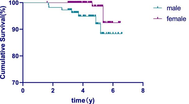 https://cdn.ncbi.nlm.nih.gov/pmc/blobs/0835/9202122/c77c5823c47e/12903_2022_2273_Fig5_HTML.jpg