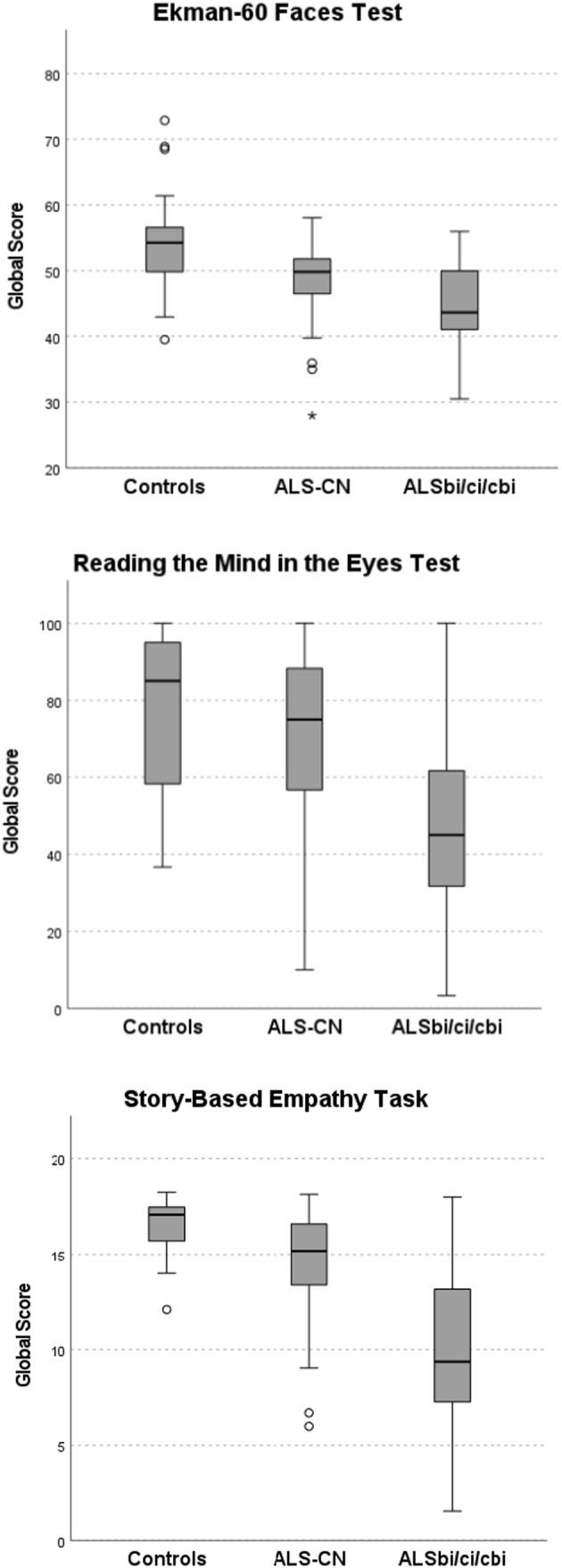 https://cdn.ncbi.nlm.nih.gov/pmc/blobs/0837/9541579/b6ddd6198218/ENE-29-2211-g004.jpg