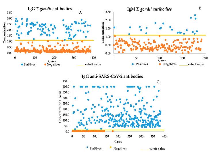 https://cdn.ncbi.nlm.nih.gov/pmc/blobs/083b/10305166/c3ab6e45da31/microorganisms-11-01441-g001.jpg