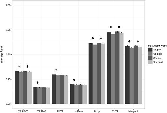 https://cdn.ncbi.nlm.nih.gov/pmc/blobs/083b/4301800/5fe3aabbfd56/13059_2014_569_Fig1_HTML.jpg