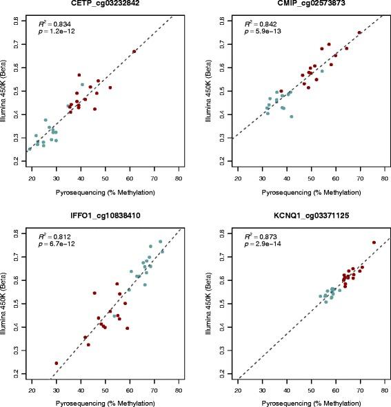 https://cdn.ncbi.nlm.nih.gov/pmc/blobs/083b/4301800/c9cf5db669b5/13059_2014_569_Fig5_HTML.jpg