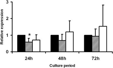 https://cdn.ncbi.nlm.nih.gov/pmc/blobs/083c/2039796/29b69e2cf540/441_2007_448_Fig5_HTML.jpg