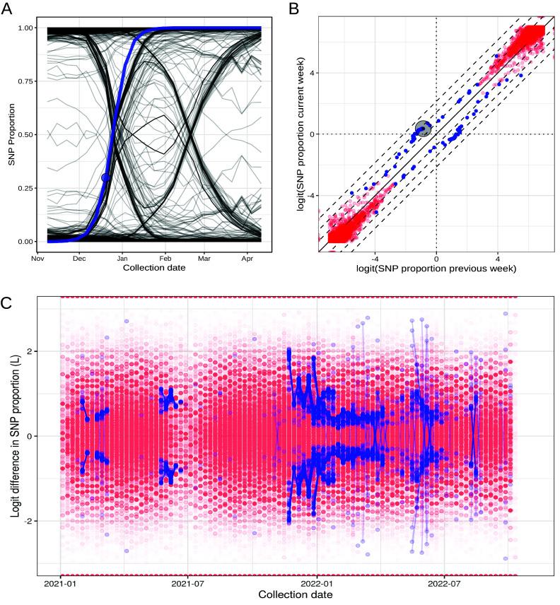 https://cdn.ncbi.nlm.nih.gov/pmc/blobs/083d/11194495/218399f35048/pnas.2314262121fig01.jpg