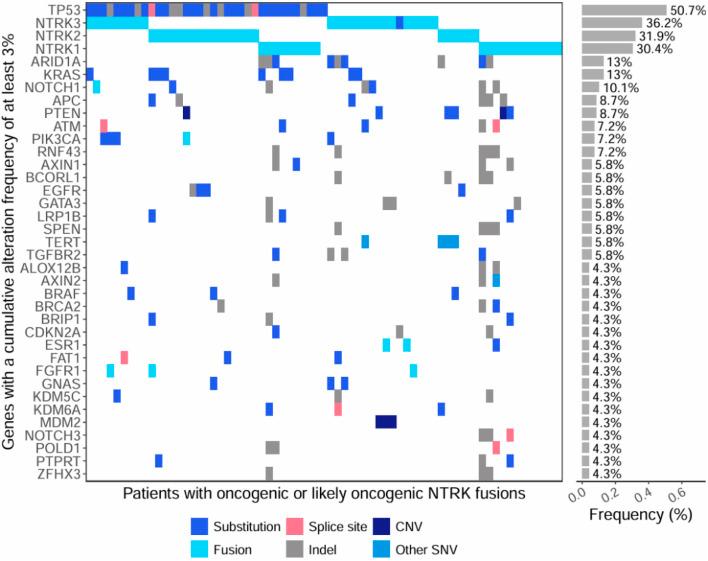 https://cdn.ncbi.nlm.nih.gov/pmc/blobs/083d/12081445/f285d26169e0/fgene-16-1550706-g005.jpg