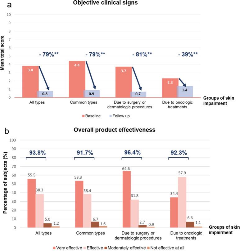 https://cdn.ncbi.nlm.nih.gov/pmc/blobs/083e/11169413/c7cda9ac53ec/13555_2024_1167_Fig2_HTML.jpg
