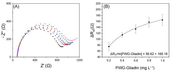 https://cdn.ncbi.nlm.nih.gov/pmc/blobs/083f/8953296/52c230995980/nanomaterials-12-00987-g006.jpg