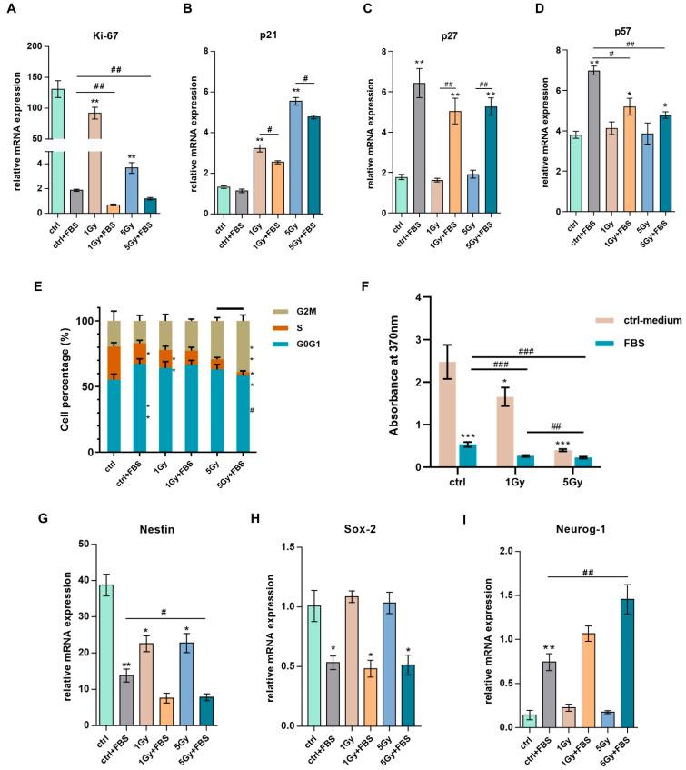 https://cdn.ncbi.nlm.nih.gov/pmc/blobs/083f/9775306/8aa38f321138/biomolecules-12-01759-g003.jpg