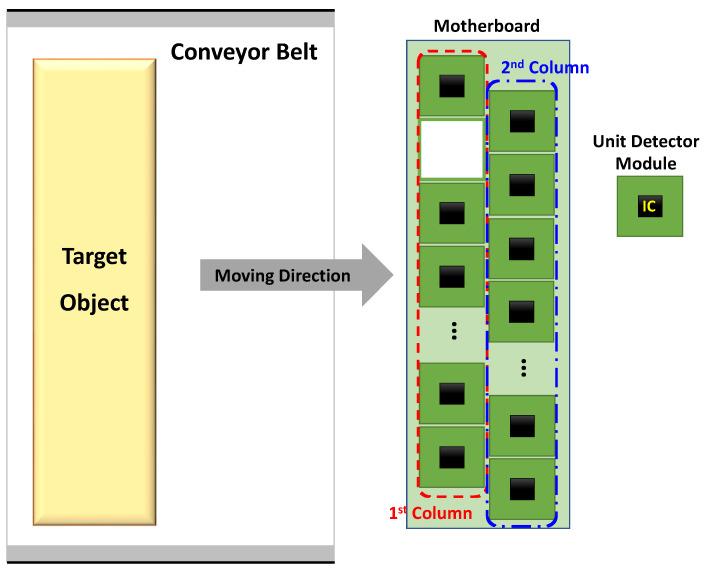 https://cdn.ncbi.nlm.nih.gov/pmc/blobs/0844/9920622/3ed787034758/sensors-23-01232-g002.jpg