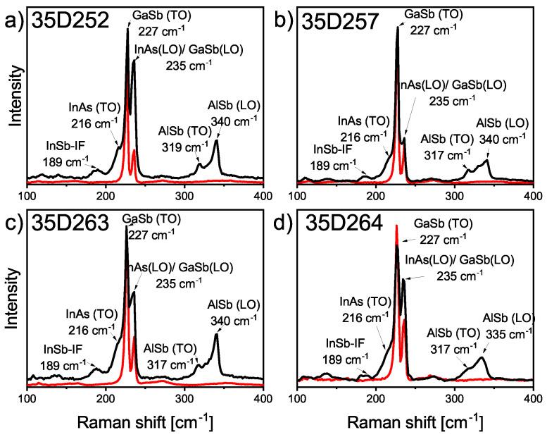 https://cdn.ncbi.nlm.nih.gov/pmc/blobs/0845/10003824/5faaa6dc5e96/materials-16-01968-g007.jpg