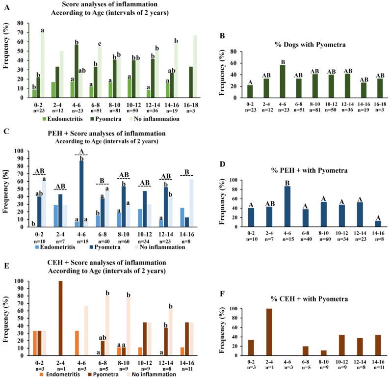 https://cdn.ncbi.nlm.nih.gov/pmc/blobs/0845/11768680/e154117644f8/vetsci-12-00001-g007.jpg