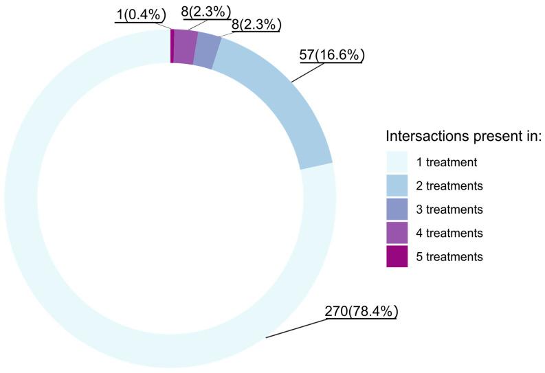 https://cdn.ncbi.nlm.nih.gov/pmc/blobs/0847/10671385/361972237b7c/genes-14-02080-g002.jpg