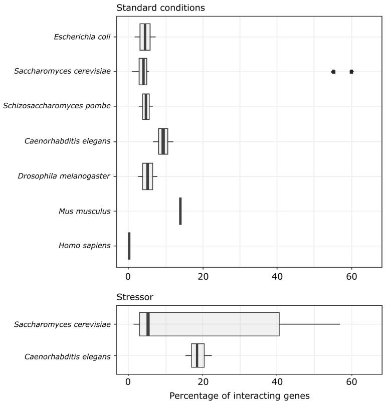 https://cdn.ncbi.nlm.nih.gov/pmc/blobs/0847/10671385/81b9d074787b/genes-14-02080-g005.jpg