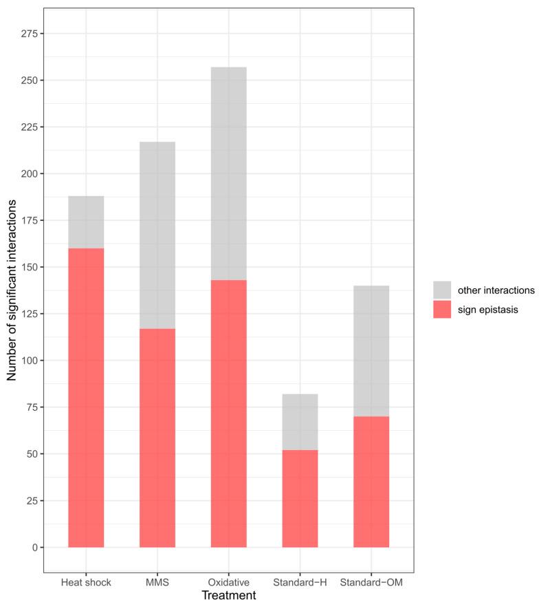 https://cdn.ncbi.nlm.nih.gov/pmc/blobs/0847/10671385/b052094ff872/genes-14-02080-g004.jpg