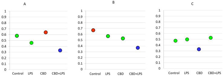 https://cdn.ncbi.nlm.nih.gov/pmc/blobs/0847/7554718/01758030a20e/ijms-21-06795-g007.jpg