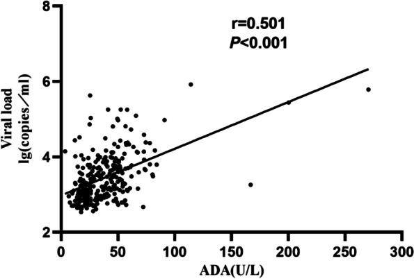 https://cdn.ncbi.nlm.nih.gov/pmc/blobs/084d/9392243/ec1ff969ffb9/13052_2022_1338_Fig4_HTML.jpg