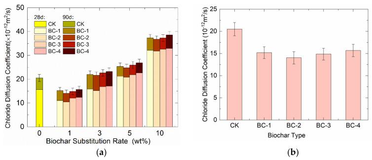 https://cdn.ncbi.nlm.nih.gov/pmc/blobs/084e/10095934/009e19f9b7d6/materials-16-02809-g005.jpg