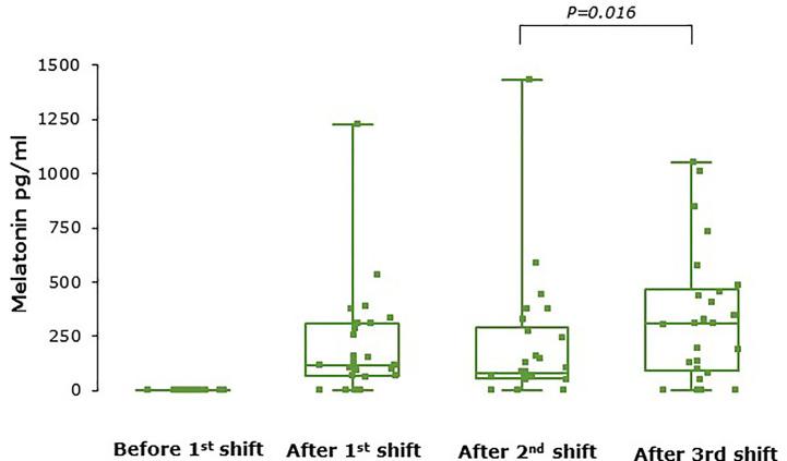 https://cdn.ncbi.nlm.nih.gov/pmc/blobs/084e/7481467/6d8f4cfb70aa/fpsyt-11-00872-g003.jpg