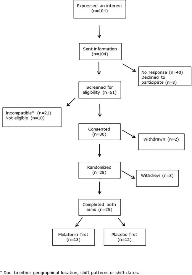 https://cdn.ncbi.nlm.nih.gov/pmc/blobs/084e/7481467/77fb9648b10d/fpsyt-11-00872-g002.jpg