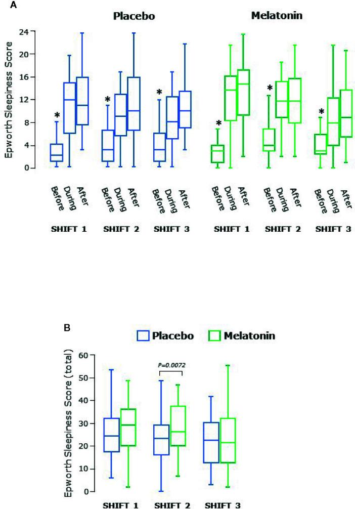https://cdn.ncbi.nlm.nih.gov/pmc/blobs/084e/7481467/86c2754b89b3/fpsyt-11-00872-g004.jpg