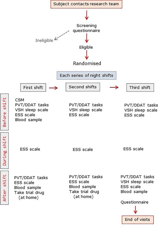 https://cdn.ncbi.nlm.nih.gov/pmc/blobs/084e/7481467/d651e2f4786f/fpsyt-11-00872-g001.jpg