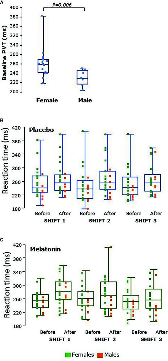 https://cdn.ncbi.nlm.nih.gov/pmc/blobs/084e/7481467/ed010ac50c9d/fpsyt-11-00872-g006.jpg