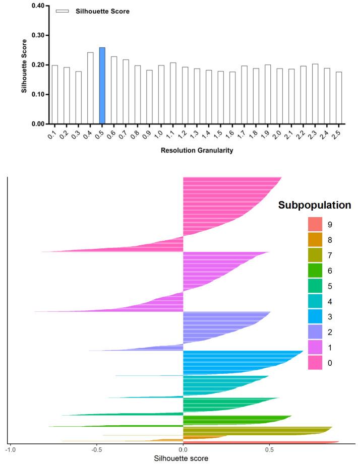 https://cdn.ncbi.nlm.nih.gov/pmc/blobs/084f/6917500/3a49e01aa582/elife-47110-fig7-figsupp2.jpg