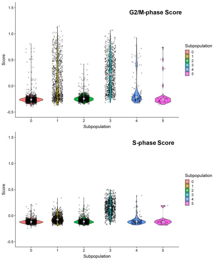 https://cdn.ncbi.nlm.nih.gov/pmc/blobs/084f/6917500/67941914297d/elife-47110-fig7-figsupp13.jpg