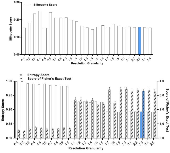 https://cdn.ncbi.nlm.nih.gov/pmc/blobs/084f/6917500/6e332eef1599/elife-47110-fig7-figsupp20.jpg