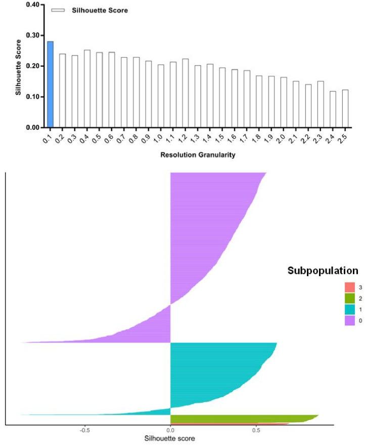 https://cdn.ncbi.nlm.nih.gov/pmc/blobs/084f/6917500/a735c2dc38fe/elife-47110-fig7-figsupp15.jpg