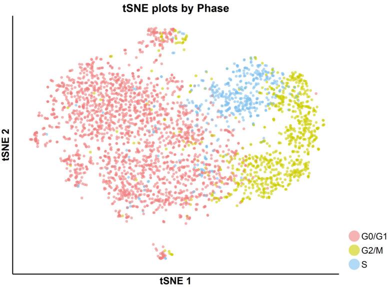 https://cdn.ncbi.nlm.nih.gov/pmc/blobs/084f/6917500/c708fe8a1630/elife-47110-fig7-figsupp14.jpg