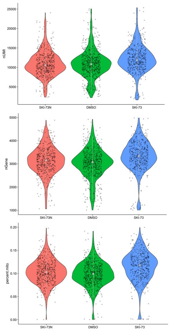 https://cdn.ncbi.nlm.nih.gov/pmc/blobs/084f/6917500/e649b0fefc23/elife-47110-fig7-figsupp23.jpg
